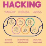 Biohacking dla kobiet — okładka e-booka