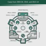 Tytuł: Business, Values, and EU’s Response to Protests in Ukraine. Cases from 2003–04, 2010, and 2013–14
Autor: Ostap Kushnir
Wydawnictwo: Uczelnia Łazarskiego
Formaty: PDF