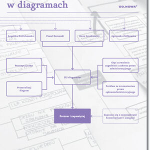 Tytuł: Postępowanie administarcyjne i sądowoadministracyjne w diagramach
Autor: 
Wydawnictwo: Wydawnictwo Od.Nowa
Formaty: PDF