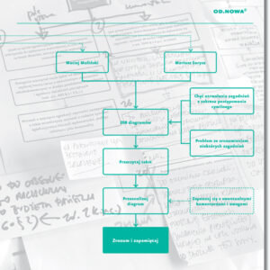 Tytuł: Postępowanie cywilne w diagramach
Autor: Mariusz Sorysz, Maciej Muliński
Wydawnictwo: Wydawnictwo Od.Nowa
Formaty: PDF