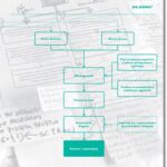 Tytuł: Prawo w diagramach. Proces Cywilny
Autor: Mariusz Sorysz, Maciej Muliński
Wydawnictwo: Od nowa
Formaty: PDF