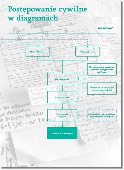 Tytuł: Prawo w diagramach. Proces Cywilny
Autor: Mariusz Sorysz, Maciej Muliński
Wydawnictwo: Od nowa
Formaty: PDF