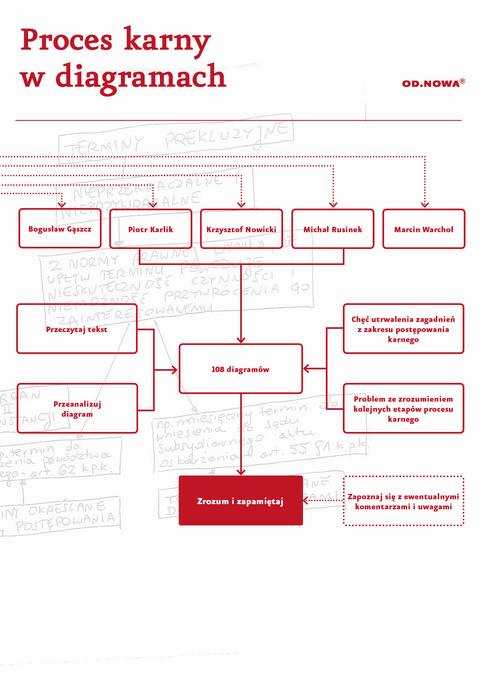 Tytuł: Prawo w diagramach. Proces Karny
Autor: Bogusław Gąszcz, Piotr Karlik, Krzysztof Nowicki, Michał Rusinek, Marcin Warchoł
Wydawnictwo: Od nowa
Formaty: PDF