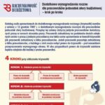 Ściąga Kadrowego - Dodatkowe wynagrodzenie roczne dla pracowników jednostek sfery budżetowej — okładka e-booka