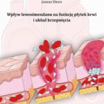 Wpływ lewosimendanu na funkcję płytek krwi i układ krzepnięcia — okładka e-booka