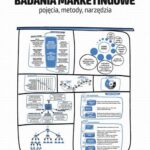 Tytuł: Badania marketingowe. Pojęcia, metody, narzędzia
Autor: Ewa Więcek-Janka
Wydawnictwo: Wydawnictwo Politechniki Poznańskiej
Formaty: PDF