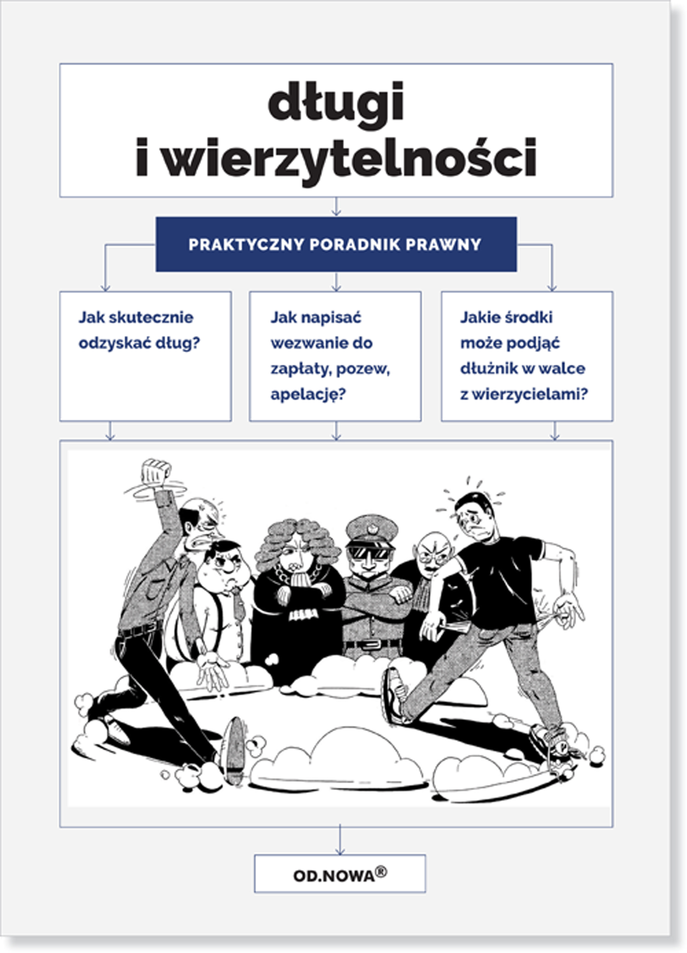Tytuł: Długi i wierzytelności
Autor: Maryla Bywalec, Anna Golan, Karolina Fajer, Piotr Seget
Wydawnictwo: Wydawnictwo Od.Nowa
Formaty: PDF