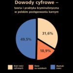 Tytuł: Dowody cyfrowe – teoria i praktyka kryminalistyczna w polskim postępowaniu karnym
Autor: Piotr Lewulis
Wydawnictwo: Wydawnictwa Uniwersytetu Warszawskiego
Formaty: EPUB, MOBI, PDF