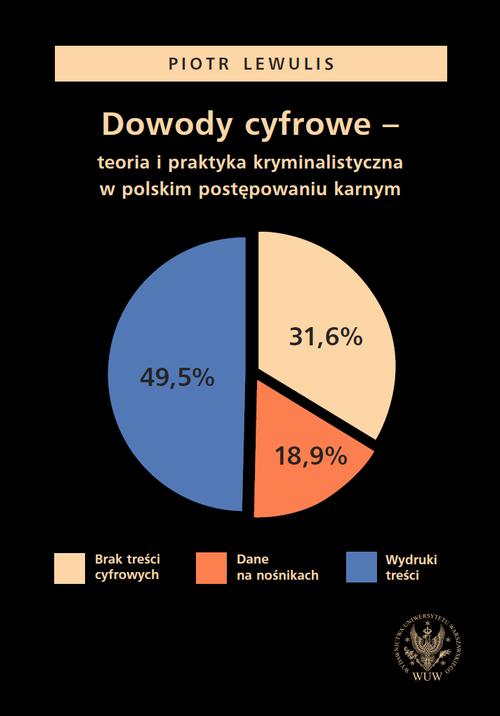 Tytuł: Dowody cyfrowe – teoria i praktyka kryminalistyczna w polskim postępowaniu karnym
Autor: Piotr Lewulis
Wydawnictwo: Wydawnictwa Uniwersytetu Warszawskiego
Formaty: EPUB, MOBI, PDF