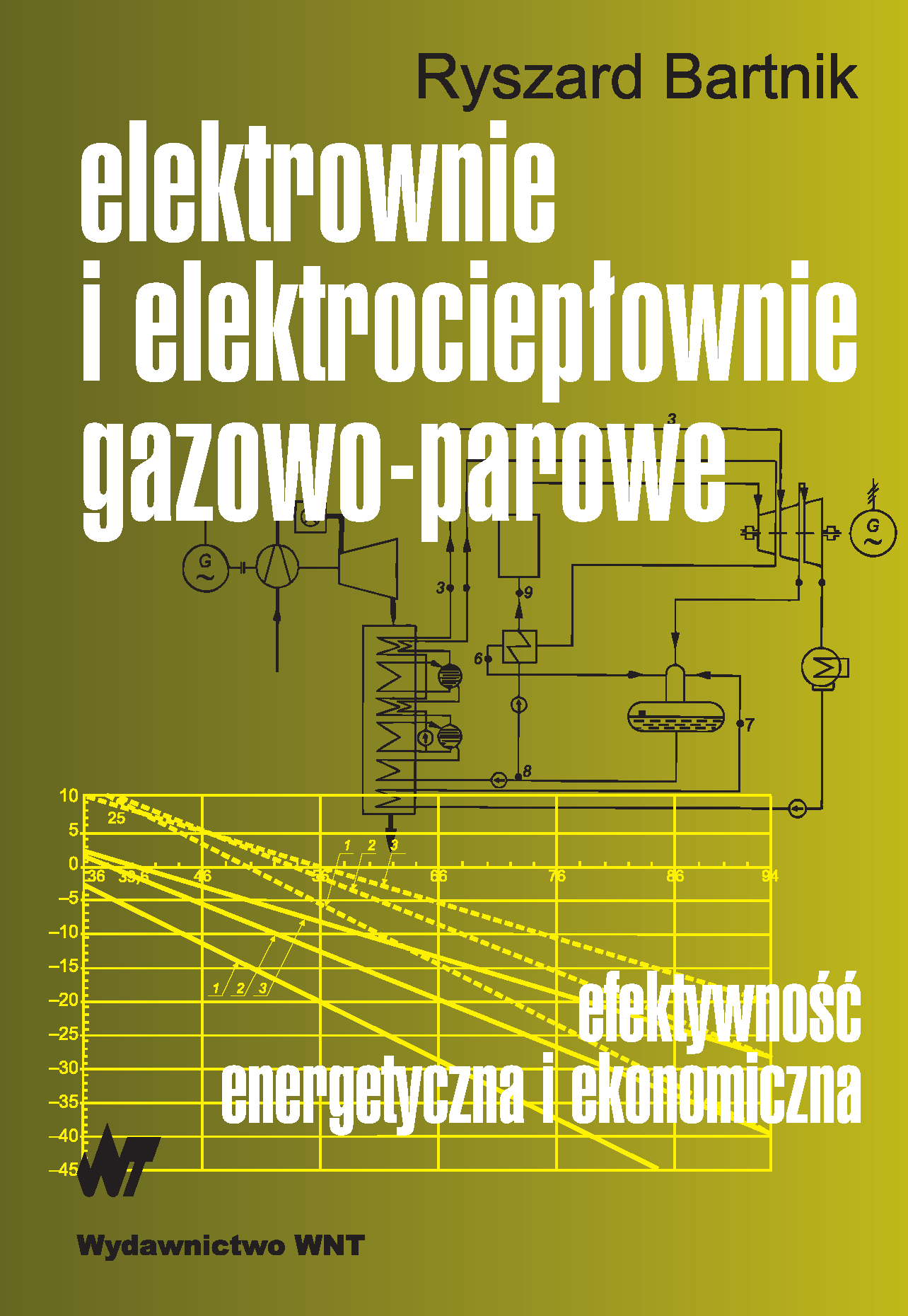 Tytuł: Elektrownie i elektrociepłownie gazowo-parowe. efektywność energetyczna i ekonomiczna
Autor: Ryszard Bartnik
Wydawnictwo: Wydawnictwo WNT
Formaty: PDF
