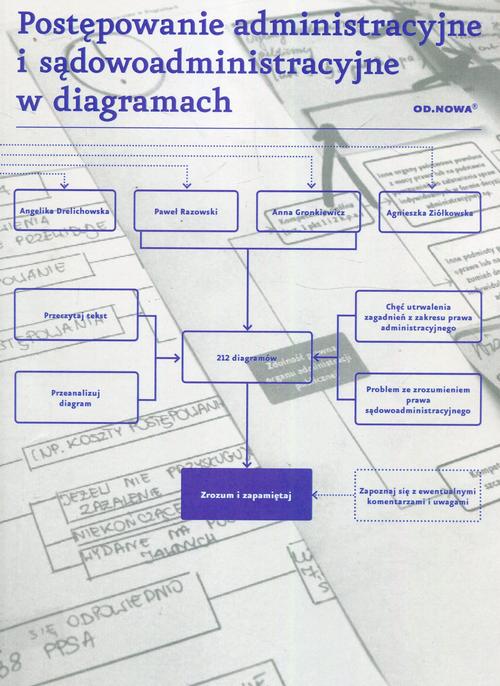 Tytuł: Postępowanie administracyjne i sądowoadministracyjne w diagramach
Autor: Angelika Drelichowska, Paweł Razowski, Anna Gronkiewicz, Agnieszka Ziółkowska
Wydawnictwo: Od nowa
Formaty: PDF