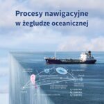 Tytuł: Procesy nawigacyjne w żegludze oceanicznej
Autor: Mirosław Jurdziński
Wydawnictwo: Uniwersytet Morski w Gdyni
Formaty: PDF