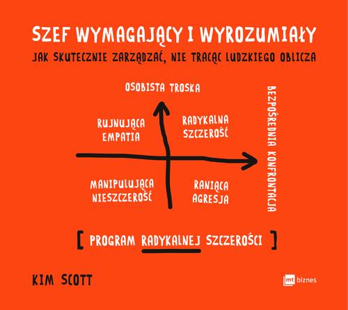 Tytuł: Szef wymagający i wyrozumiały
Autor: Kim Scott
Wydawnictwo: MT Biznes
Formaty: MP3