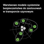 Tytuł: Warstwowe modele systemów bezpieczeństwa do zastosowań w transporcie szynowym
Autor: Adrian Gill
Wydawnictwo: Wydawnictwo Politechniki Poznańskiej
Formaty: PDF