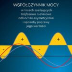 Tytuł: Współczynnik mocy w liniach zasilających trójfazowe nieliniowe odbiorniki asymetryczne i sposoby poprawy jego wartości
Autor: Stanisław Piróg
Wydawnictwo: Wydawnictwa AGH
Formaty: PDF