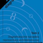 Tytuł: Życie diagramów. Tom 1. Diagramatyczne narzędzia reprezentacji architektonicznej
Autor: Radosław Achramowicz
Wydawnictwo: Oficyna Wydawnicza Politechniki Warszawskiej
Formaty: PDF